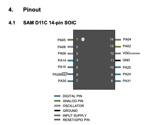 SAMD11C14 pinout